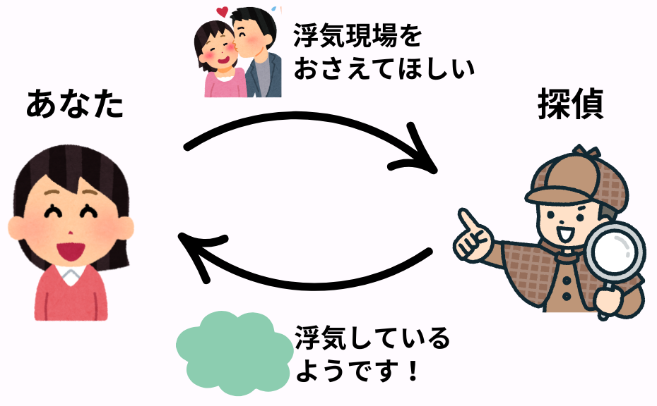 浮気図解